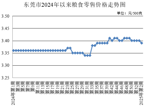 東莞市發(fā)展和改革局,發(fā)展改革局,東莞菜籃子,東莞菜籃子價(jià)格官網(wǎng)