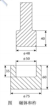 碾缽和杵 碾缽和杵